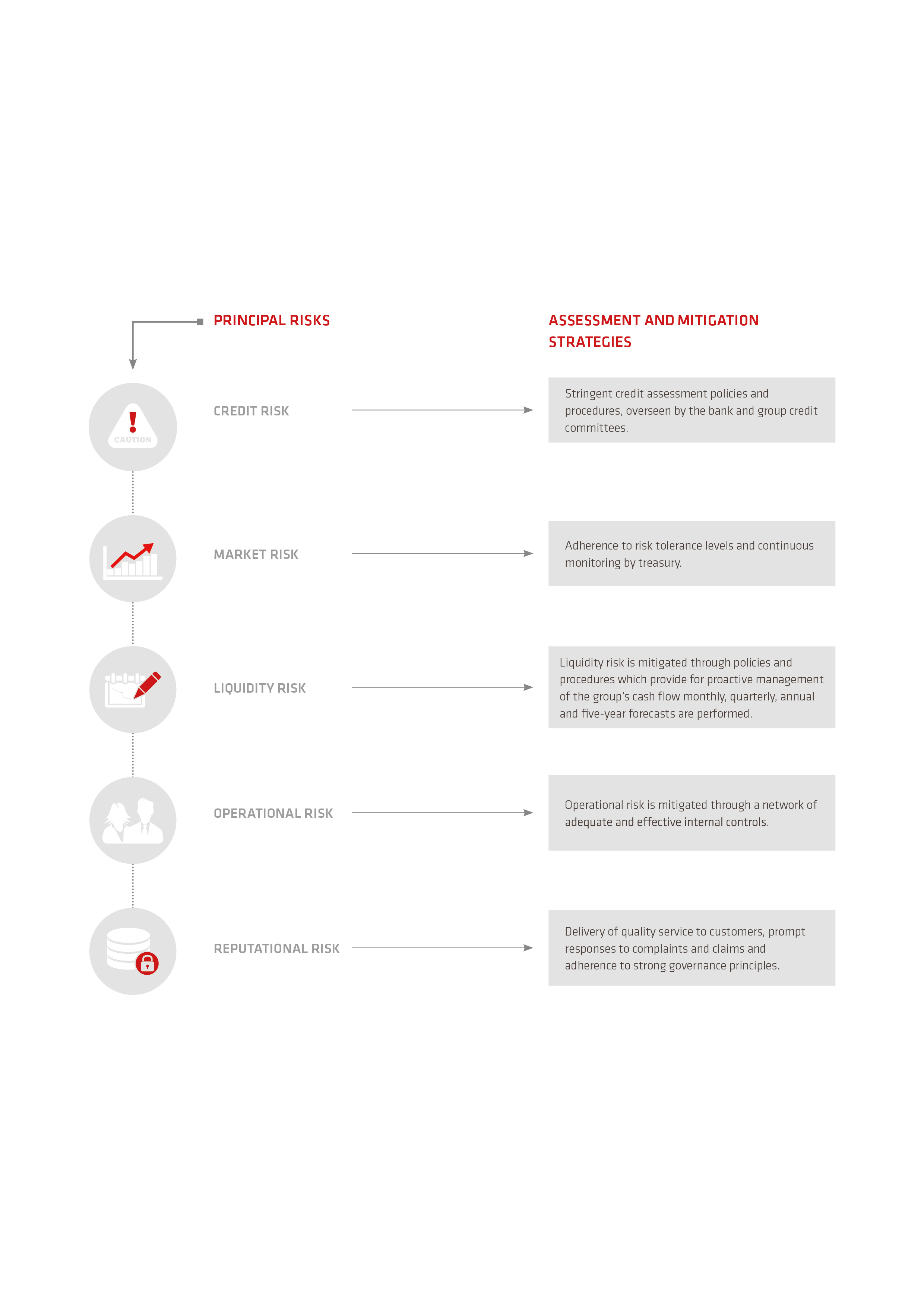 History03 Trustco Group Holdings